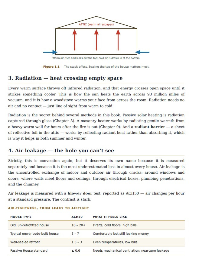 Sample page from Chapter 1, The Four Ways Heat Move