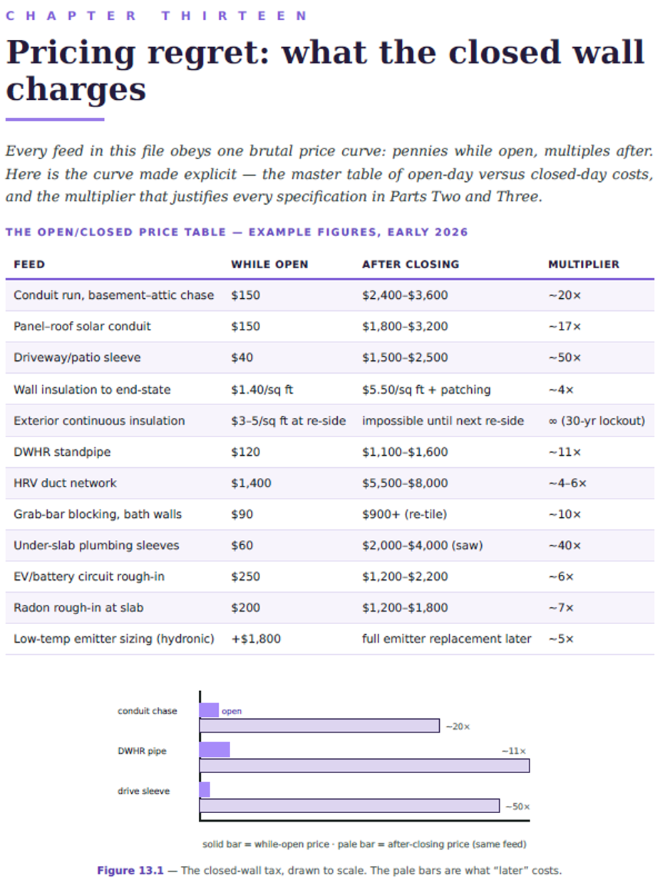 Sample page from Chapter 13, Pricing Regret