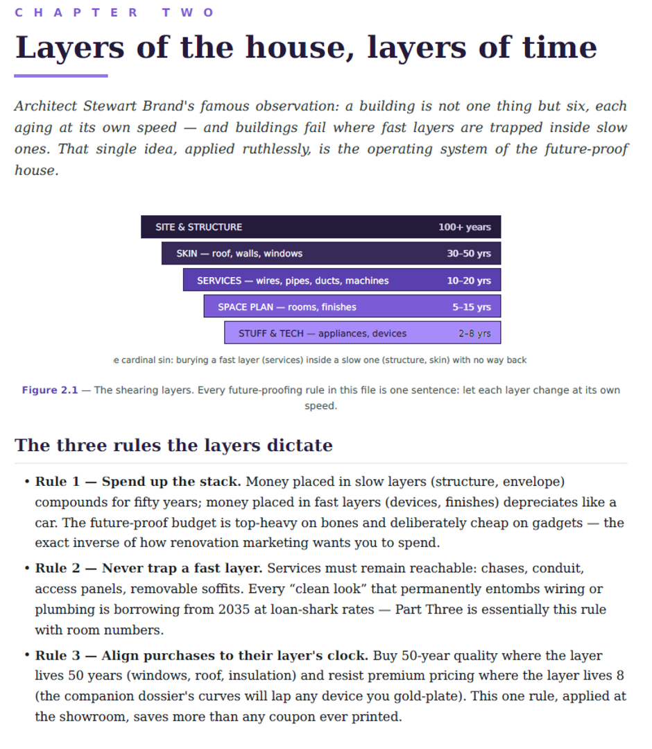Sample page from The Future-Proof File, Chapter 2, The Layers of the House
