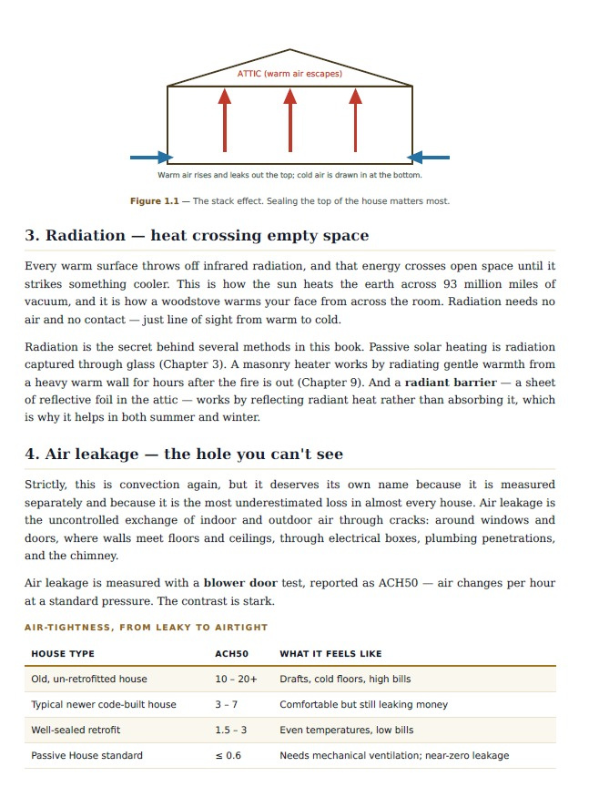 Sample page from Chapter 1, The Four Ways Heat Move
