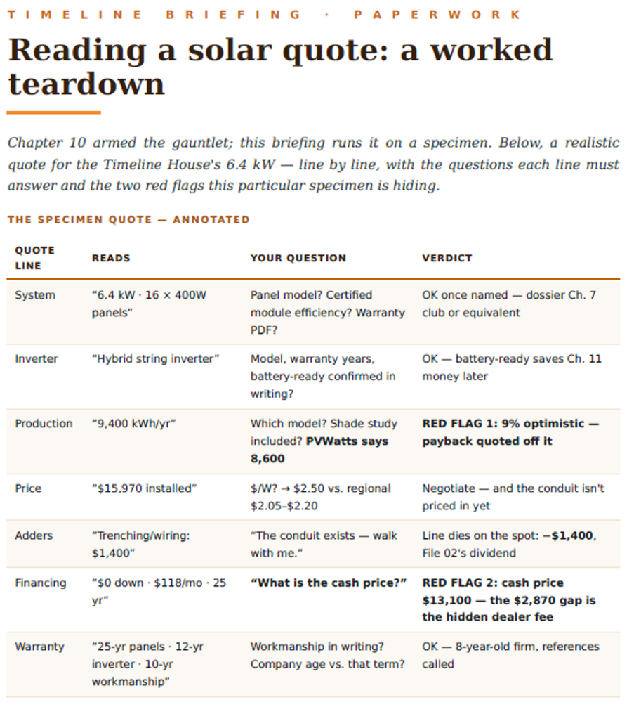 Sample page from The Zero Bill Timeline, Chapter 11, Reading a Solar Quote
